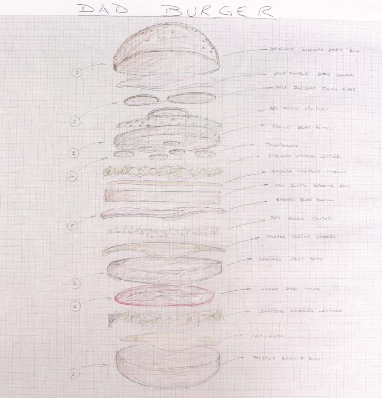 dad burger sketch with labels